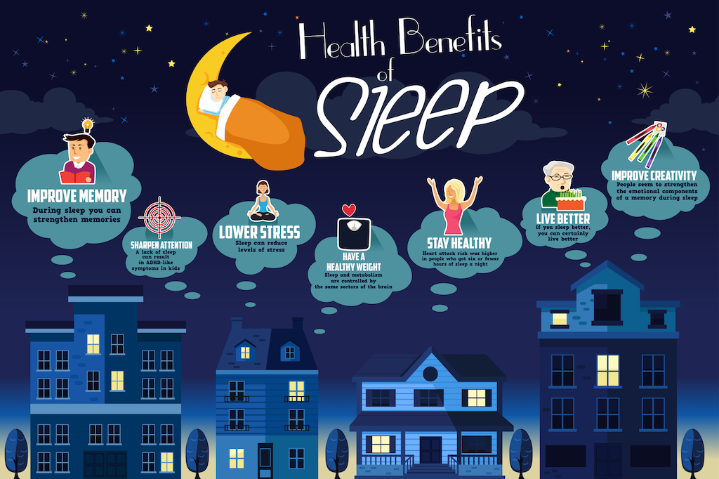 infograpic showing the benefits of a good night's sleep